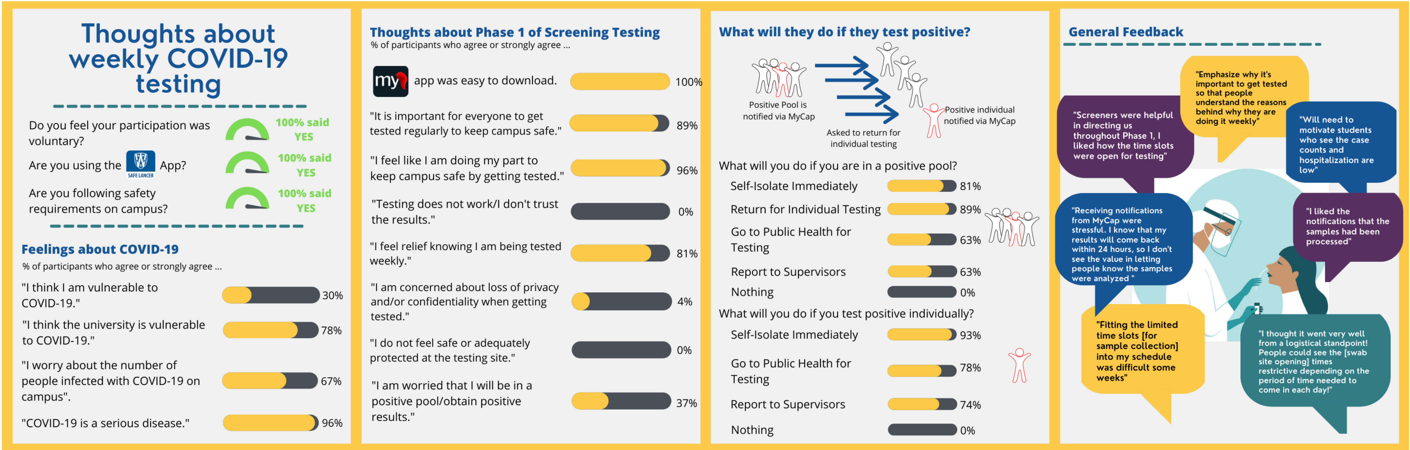 COVID Screening Platform Phase 1 Participant Satisfaction Outcomes